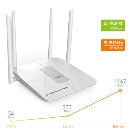 AC1200 WiFi Router